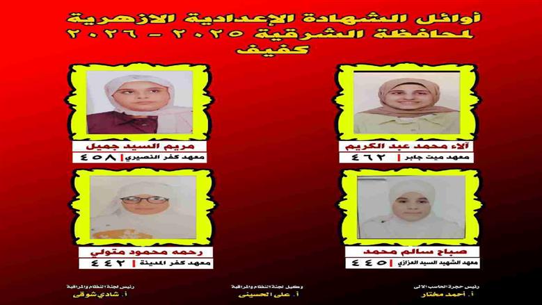 تكرار المركزين الثاني والسادس.. أسماء أوائل الشهادة الإعدادية الأزهرية بمحافظة الشرقية