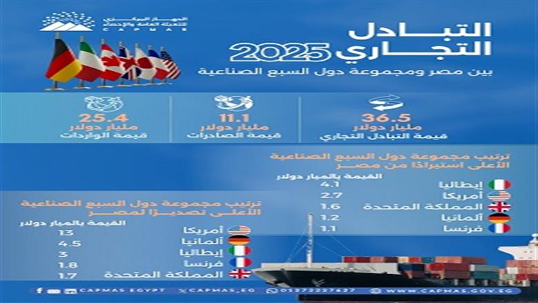 التبادل التجاري