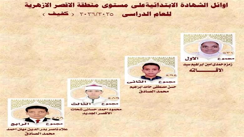 أعلنت منطقة الأقصر الأزهرية أسماء أوائل الشهادة الابتدائية الأزهرية