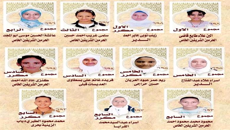 أسماء أوائل الشهادة الابتدائية الأزهرية في الأقصر.. ونسبة النجاح 79.5%