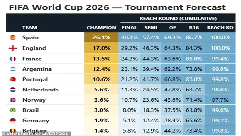 كأس العالم