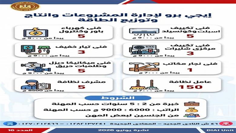 وظائف برواتب 10 آلاف جنيه