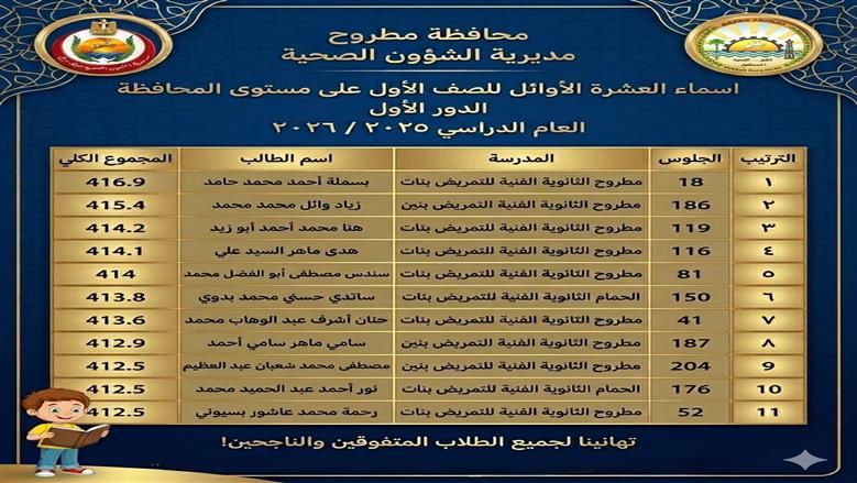 أوائل الصف الأول الثانوي التمريض علي مستوى محافظة مطروح خلال تكريمهم من وكيل وزارة الصحة بمطروح بمكتبه