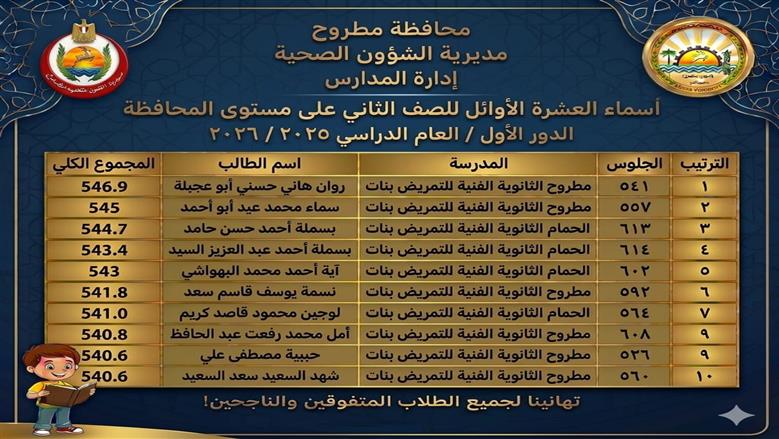 أوائل الصف الأول الثانوي التمريض علي مستوى محافظة مطروح خلال تكريمهم من وكيل وزارة الصحة بمطروح بمكتبه
