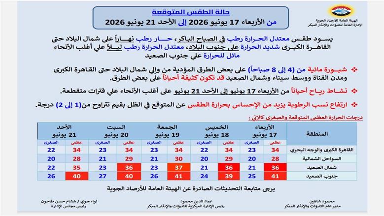 الطقس