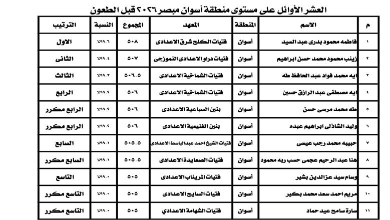 منطقة أسوان الأزهرية
