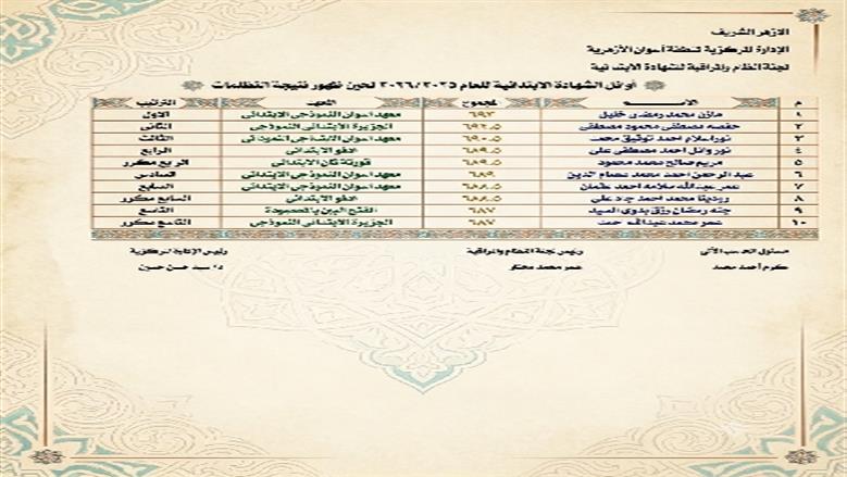 منطقة أسوان الأزهرية