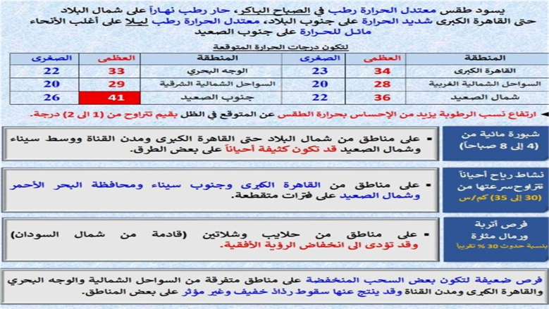 حالة الطقس