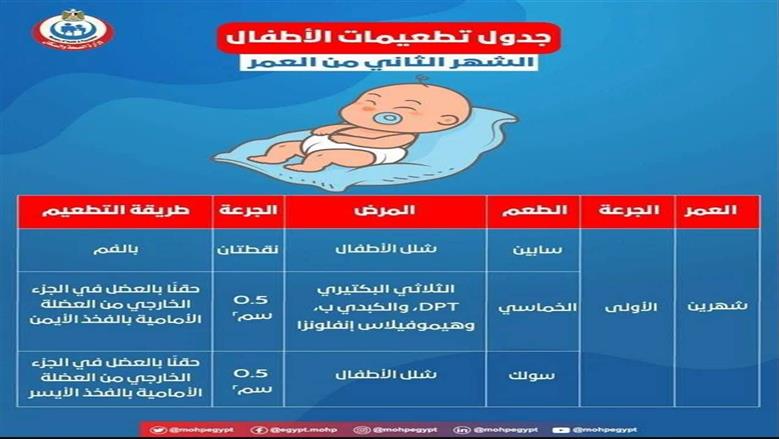 «الصحة» تكشف خريطة تطعيمات الأطفال من الولادة حتى 18 شهرًا.. حماية مبكرة من الأمراض