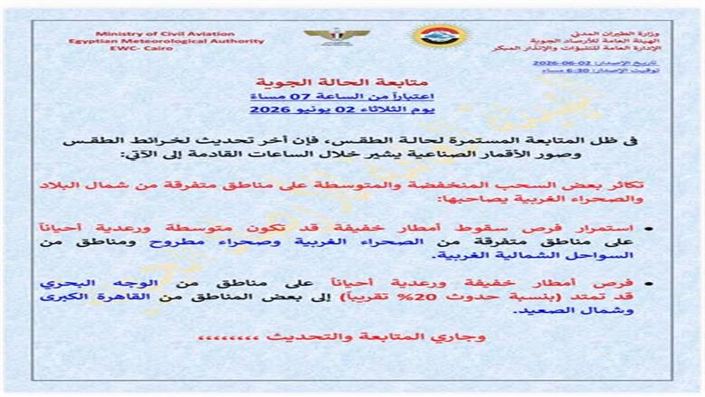 سقوط أمطار على مطروح