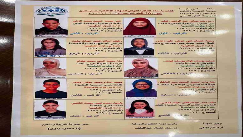 بالأسماء.. إعلان أوائل الشهادة الإعدادية في بورسعيد