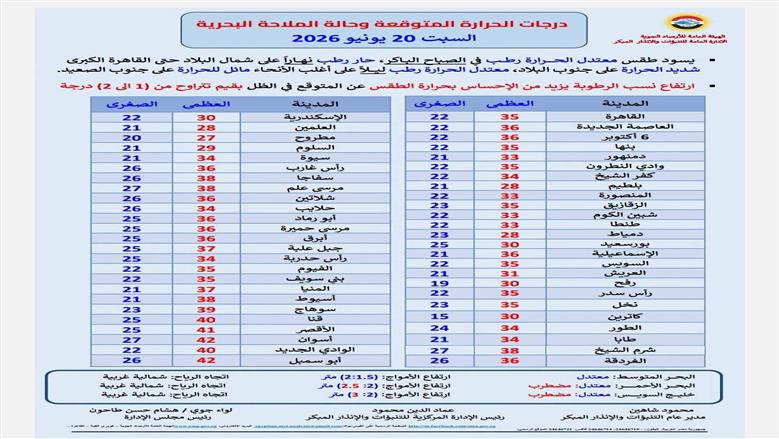 حرارة