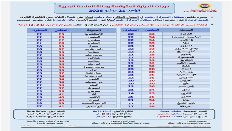 حالة الطقس