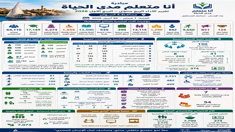 محافظة أسوان