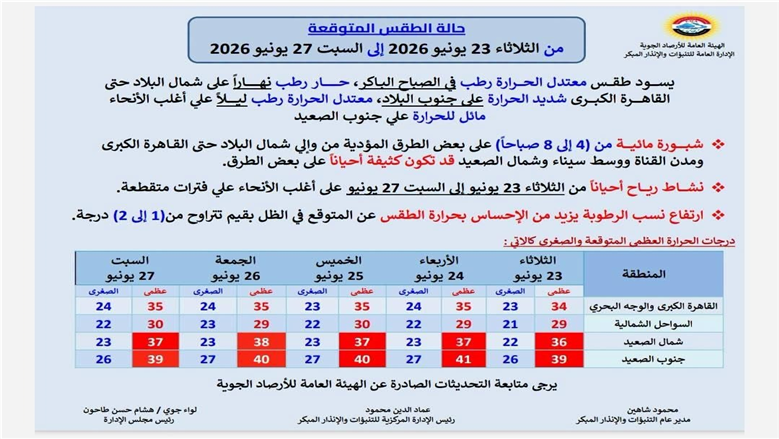 حالة الطقس