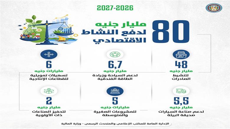 مالية