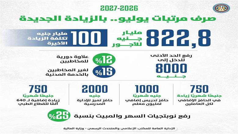 مالية