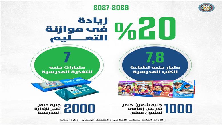 مالية