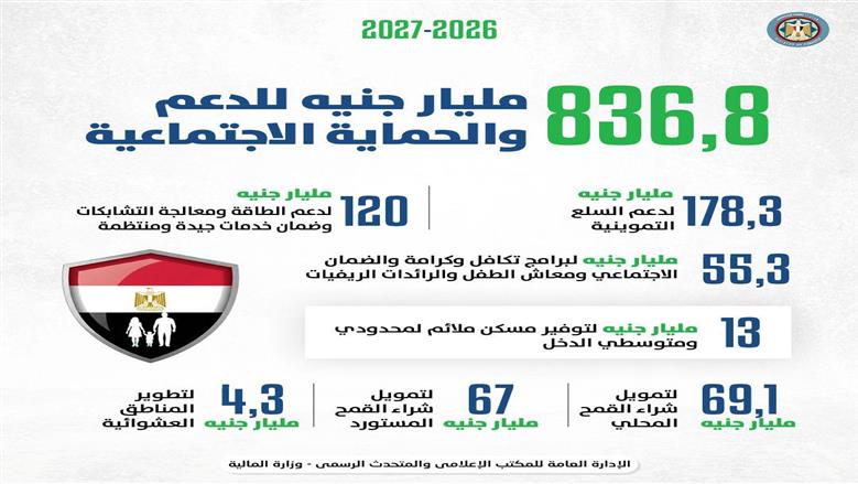 مالية