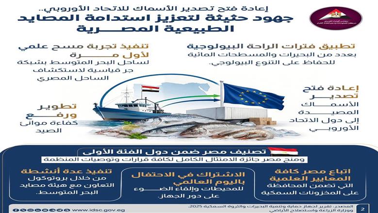 الثروة السمكية