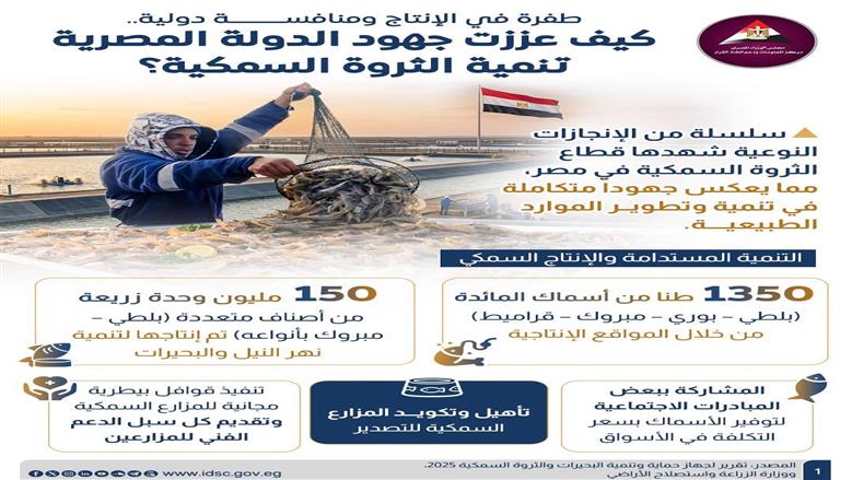 الثروة السمكية