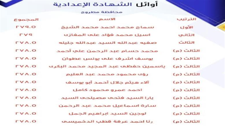 أوائل الشهادة الإعدادية في محافظة مطروح