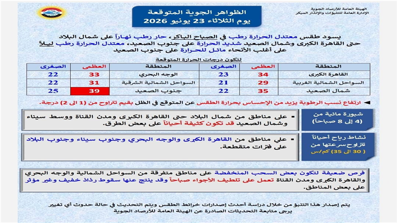 حالة الطقس اليوم