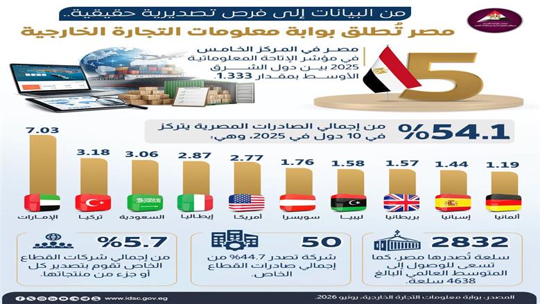 الصادرات