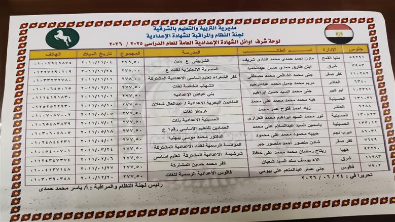 بالأسماء والصور.. تعرف على أوائل الشهادة الإعدادية 2026 بمحافظة الشرقية