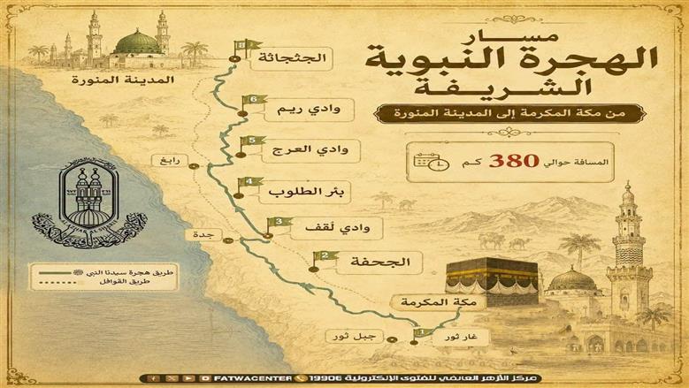 .. الأزهر ينشر خريطة مسار الهجرة النبوية الشريفة من مكة إلى المدينة