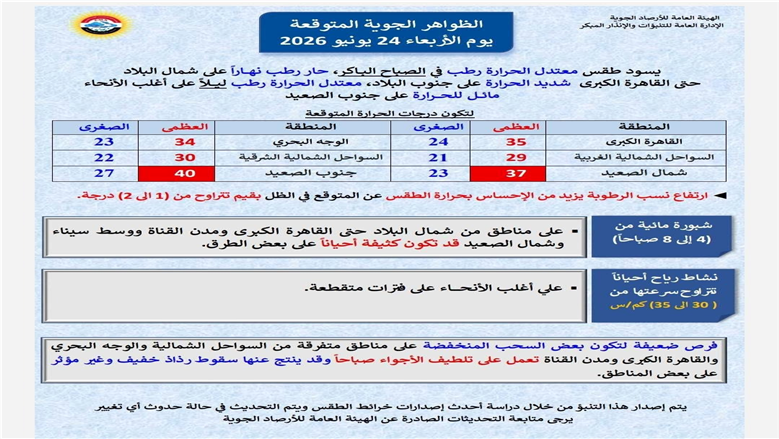 حالة الطقفس اليوم