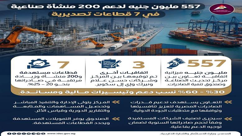 الصادرات 