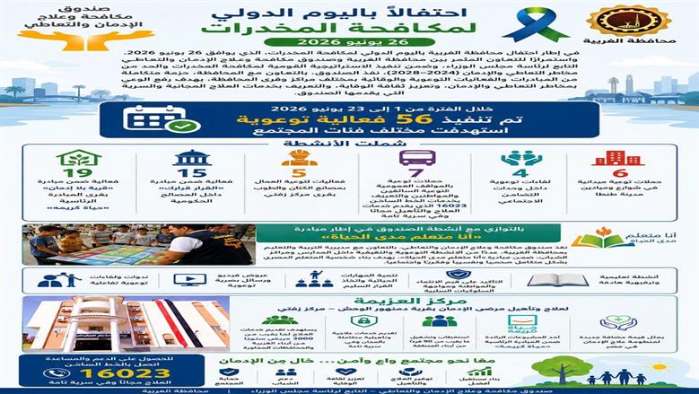الغربية تنفذ 56 فعالية توعوية و37 برنامجًا للشباب .. في اليوم العالمي لمكافحة المخدرات