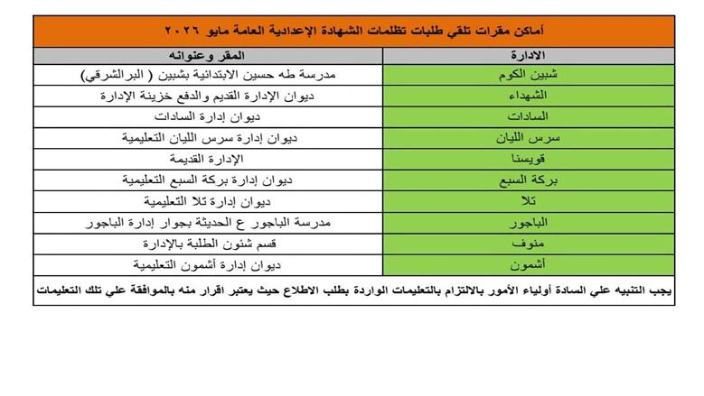 المنوفية 