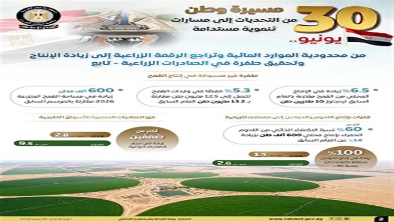  الزراعة 