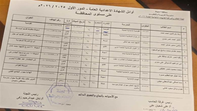 محافظ أسيوط يعلن أسماء أوائل الشهادة الإعدادية 2026
