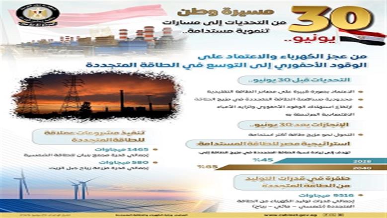 انجازات الكهرباء قبل وبعد 30 يونيو