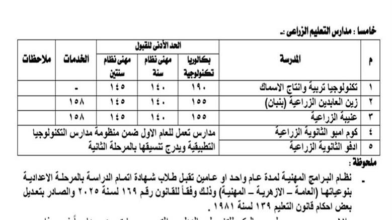 تعليم أسوان 