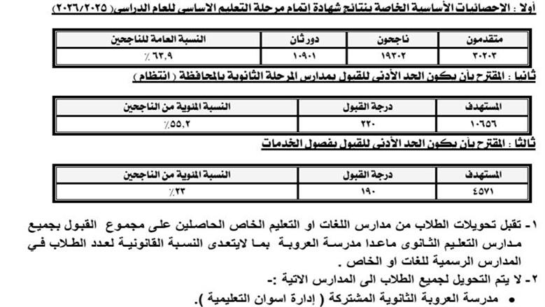 تعليم أسوان 