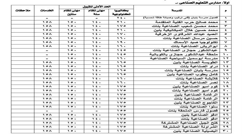 تعليم أسوان 