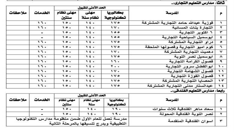 تعليم أسوان 