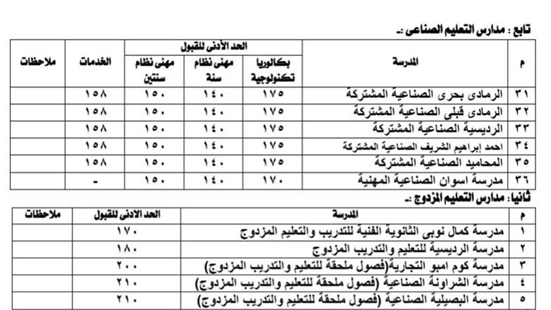 تعليم أسوان 