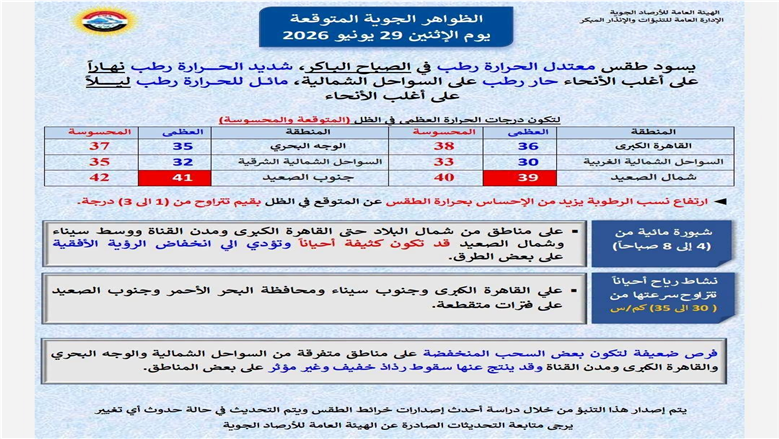 حالة الطقس اليوم