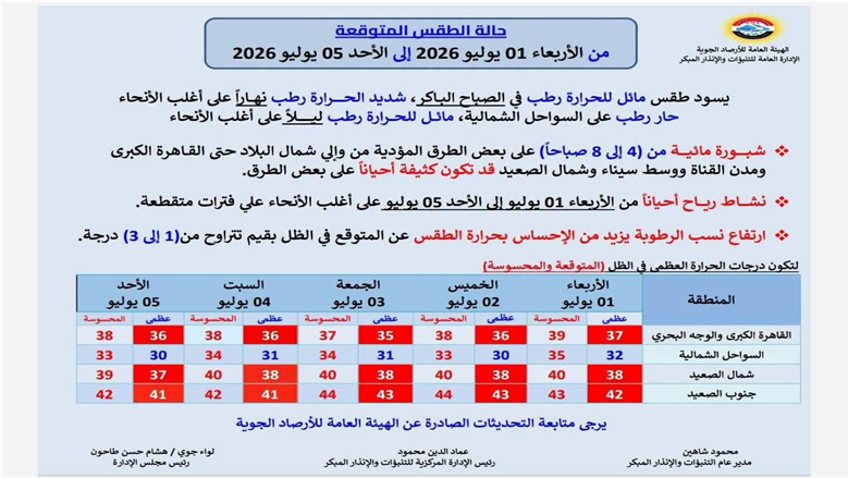 موعد انكسار الموجه الحارة