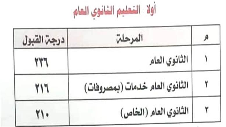 المنوفية