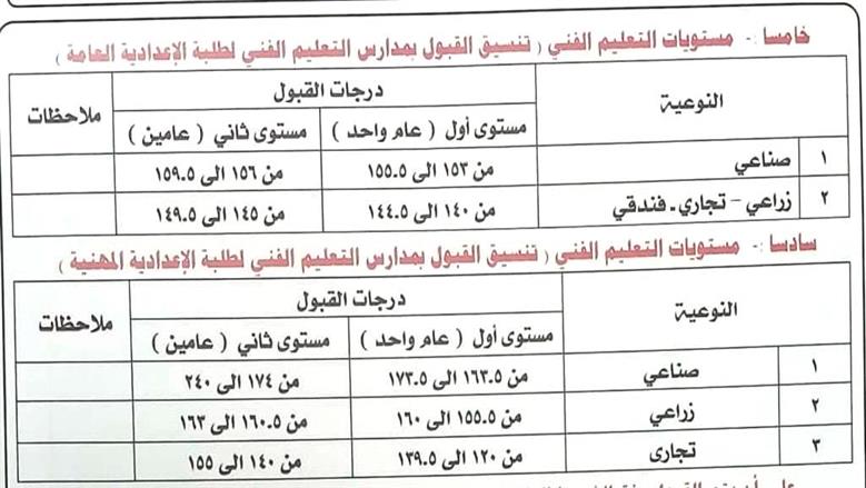 المنوفية