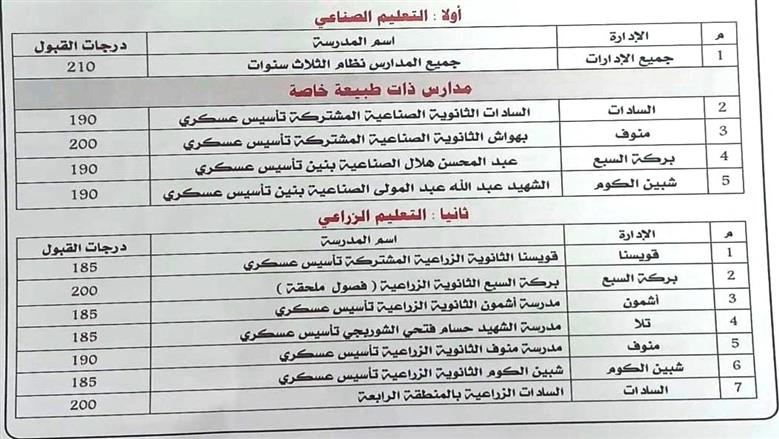 المنوفية