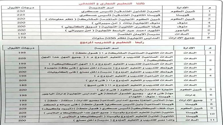 المنوفية