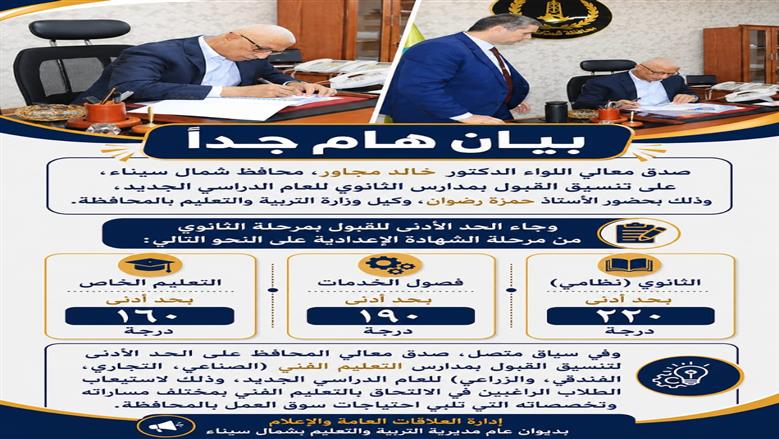 محافظ شمال سيناء يعتمد تنسيق القبول بالثانوي العام بحد أدنى 220 درجة