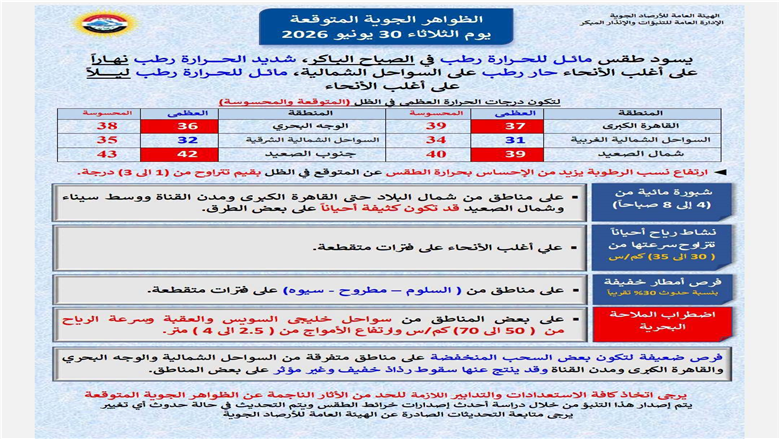 ظاهرة غير متوقعة اليوم تفاجئ سكان هذه المحافظات 